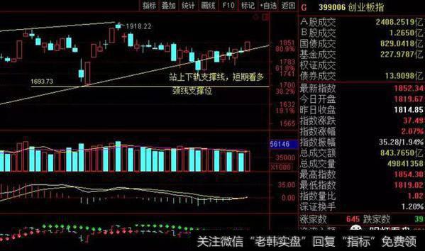 总市值低于40亿的成长品种