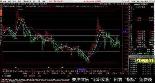 机构操盘主图源码