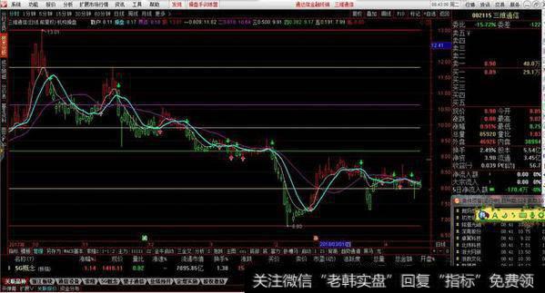 黄金分割压力支撑