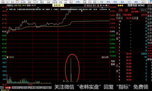 德新交运超级控盘股高位横盘，成交量变“僵尸股”，看着我都胆颤