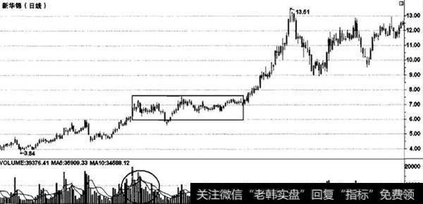 庄家锁定筹码