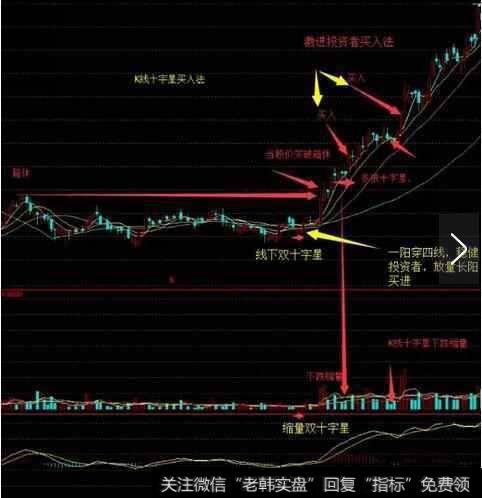 确认下字星为洗盘时，短线投资可大胆跟进