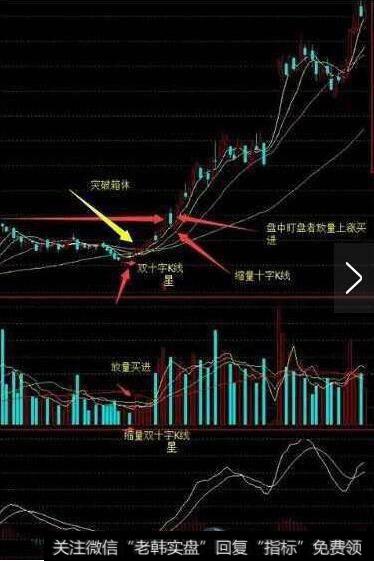 K线十字星不管是阴线还是阳线，其意义相差不是很远