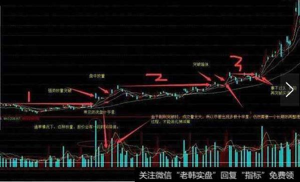 放量强势长阳再突破之时，再跟进也不迟