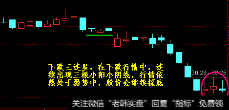 下跌三颗星