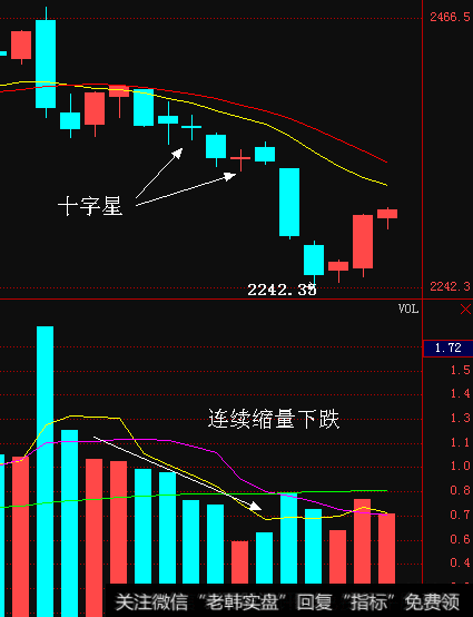 从市场走势方面分析