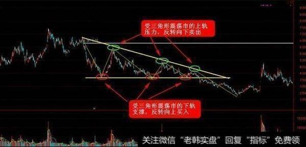 受三角形震荡市的上轨压力