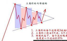 在庄家洗盘中什么是三角形形态