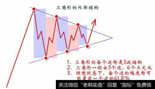 三角形形态