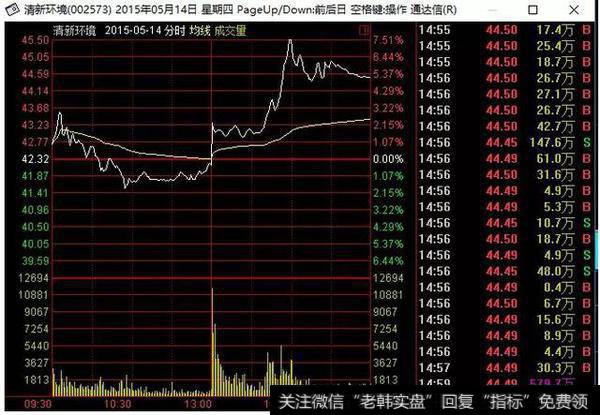 兴发集团2015年3月20日股价走势