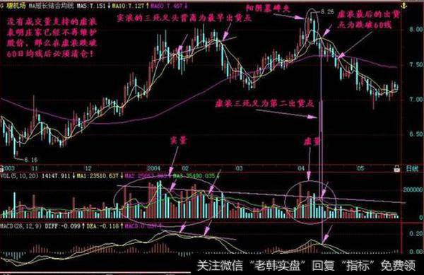 只做领头羊行情