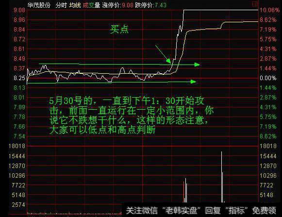 分时横盘选股法