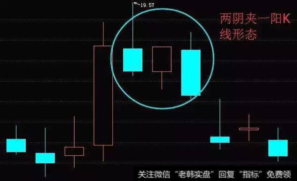 两阴夹一阳K线形态