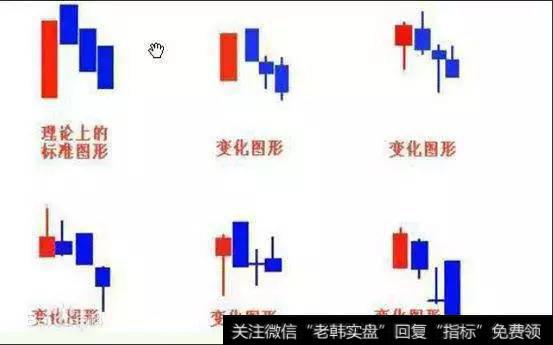 “三只乌鸦”也叫“暴跌三杰”