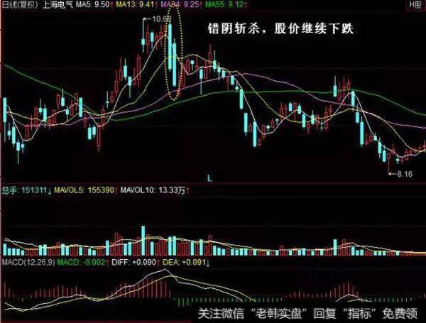 错阴斩杀技术含义