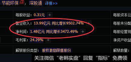 净利润