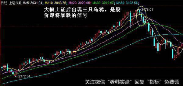 上证指数在经过一轮大级别的上涨行情之后，收出了一根T字线