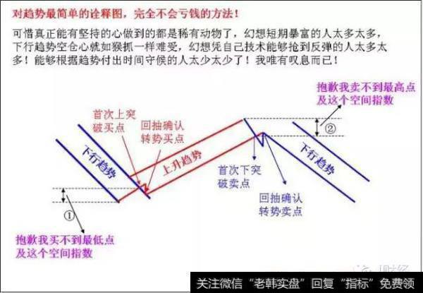 道氏理论在实践中的经验