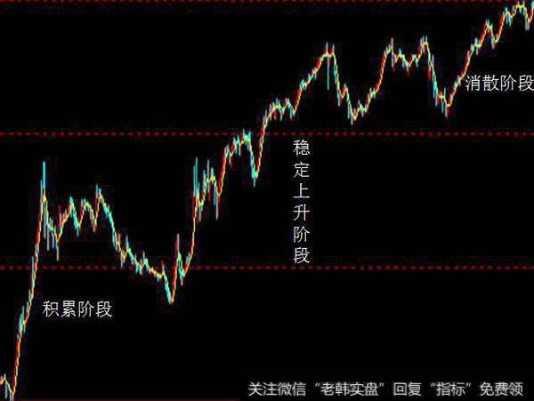 消散阶段