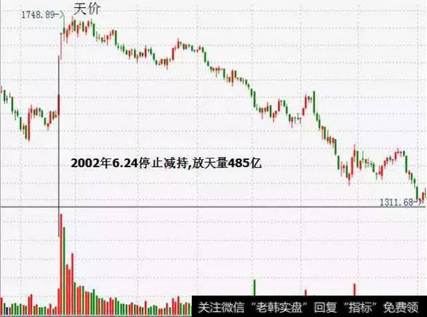 交易量领先于价格