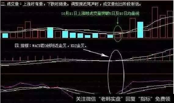 指标可以用来判断一轮调整结束后的起涨点