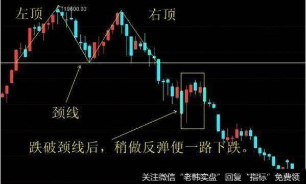 可以运用金蝉脱壳的双顶形态的卖出方法