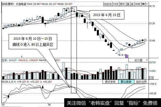 2015年6月10日，<a href='/gushiyaowen/140344.html'>大连电瓷</a>KDJ指标中的曲线D进入到80以上的超买区。