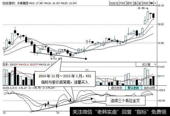 2014年12月底～2015年1月，<a href='/t_29753/'>长青集团</a>的股价不断下跌，而KDJ指标却形成一底比一底高之势。