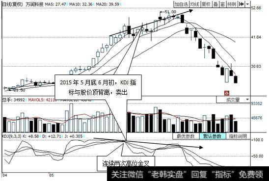 2015年5月底到6月初，<a href='/t_29598/'>万润科技</a>股价不断上涨并屡创新高，而KDJ指标却没有同步创出新高，而是有逐步下降的势头。