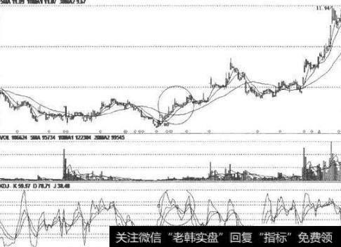 KDJ指标出现双重顶形态。