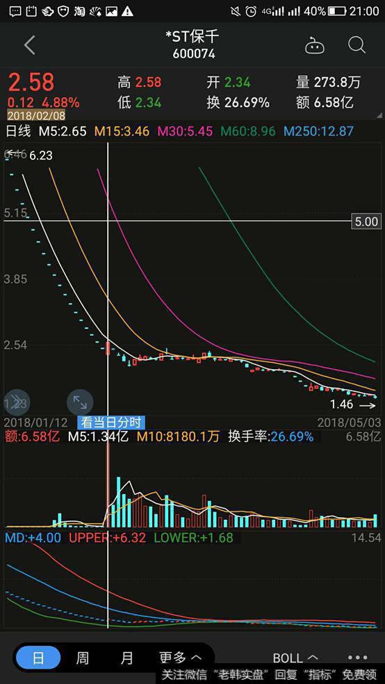 连续下跌过程中，由于始终没有成交量，庄家无法出货，因此对倒拉涨停，诱骗散户进场接盘，第二天继续疯狂出货，结果放量跌停。