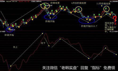 如何在行情启动时选股？关注和追涨四个类型个股