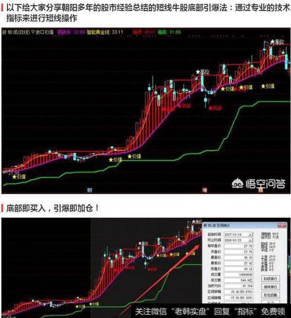 底部即买入，引爆就加仓。