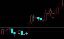 如何寻找股票横盘突破的机会的个股？