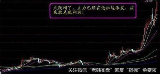 跌破长期趋势线操作法