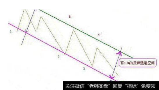 高抛低吸法