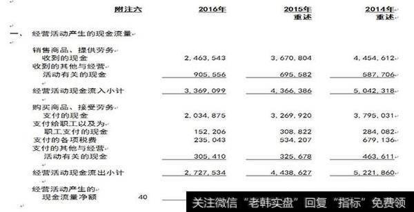 五洲国际年报