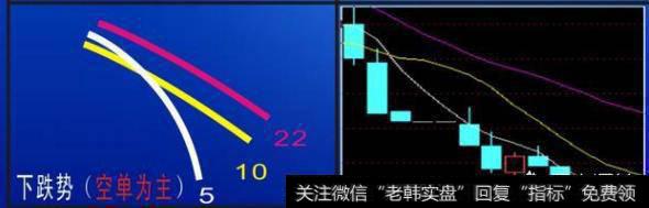 从盘面上如何分析股票？