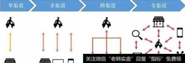 全渠道经营