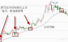 资深老散户如何捕抓股票移动平均线绝技，学会轻松抓强势牛股？