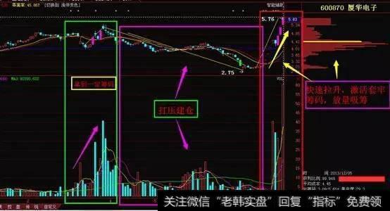 选择大盘下跌或者人气低迷、悲观的日子开始建仓。