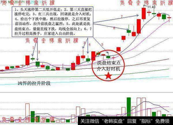 有些洗盘方式是激烈震荡，就是涨跌互现