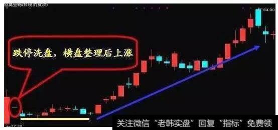 跌停洗盘法