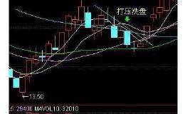 在股票市场里面，<em>股票投资的风险</em>都有哪些？什么样的类型需要规避的？