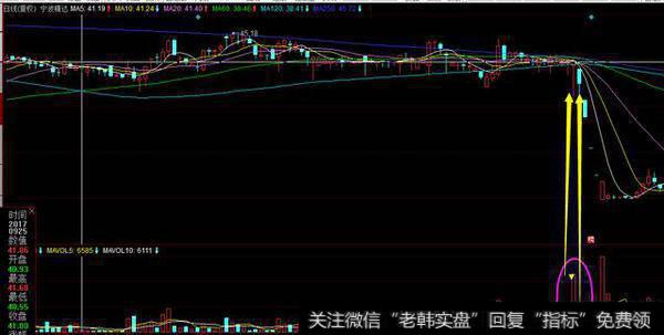 遇到时请果断清仓