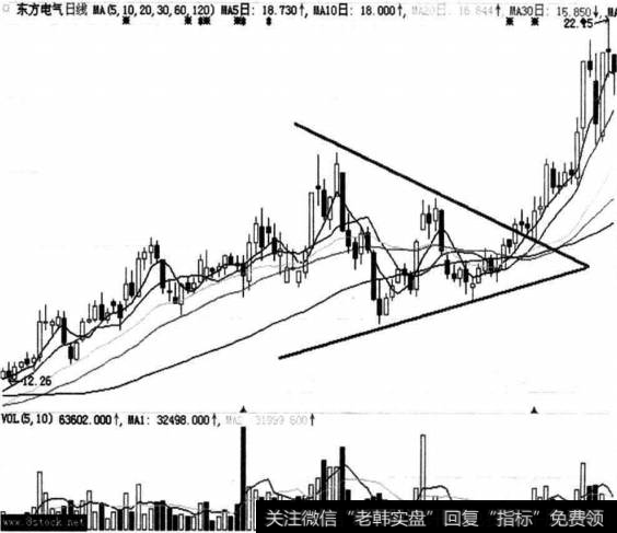 东方电气(600875)的上升三角形