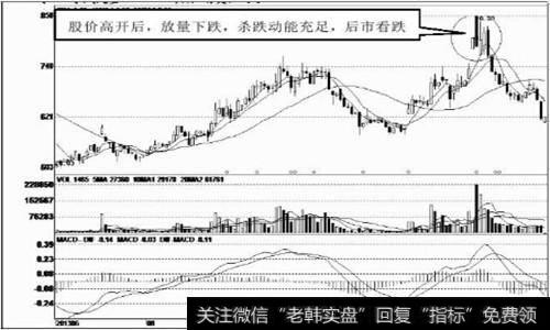 如何放量下跌的大阴线？因个股情况而定