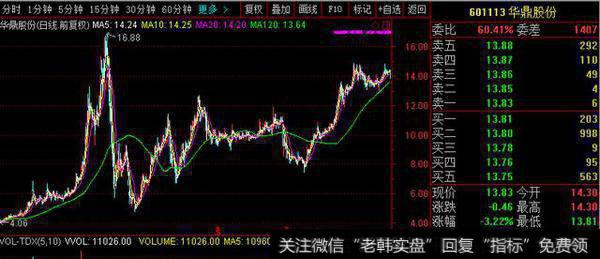 信托持股