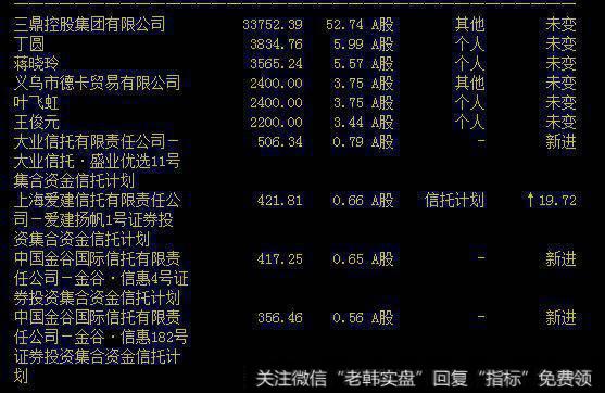 中<a href='/t_30548/'>露笑科技</a>