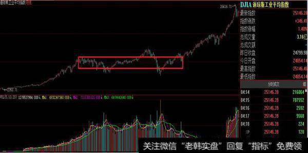 2035年！上证指数会到多少点？